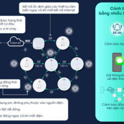 Bộ điều khiển trung tâm báo cháy BC.GW01 Rạng Đông